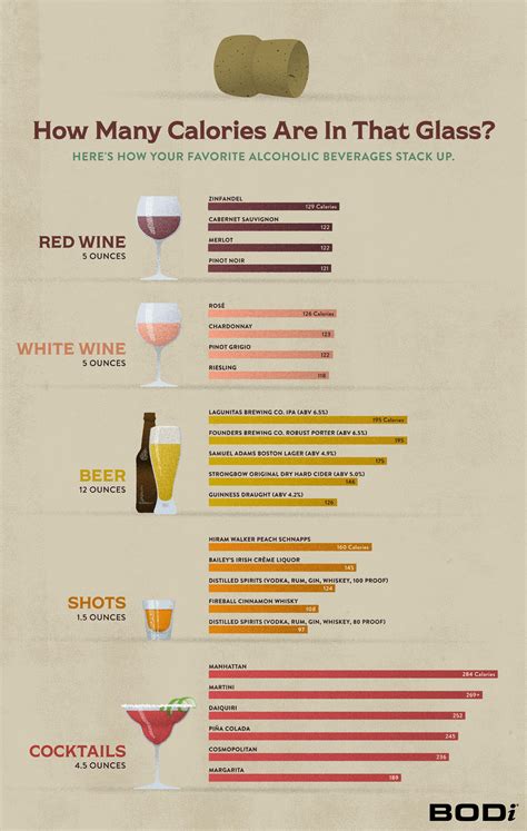 Beer Alcohol Calorie Chart Carbs In Alcohol (Carb Charts)