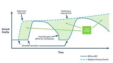 Image result for Advanced Process Control DMC3