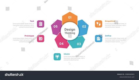 Design Thinking Infographic 的图像结果