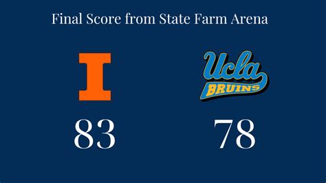Illinois vs UCLA – DelphiBracketology