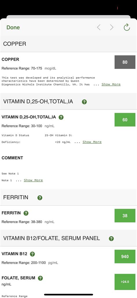 What mineral deficiency causes metallic taste in mouth then loss of smell and taste : r/Supplements