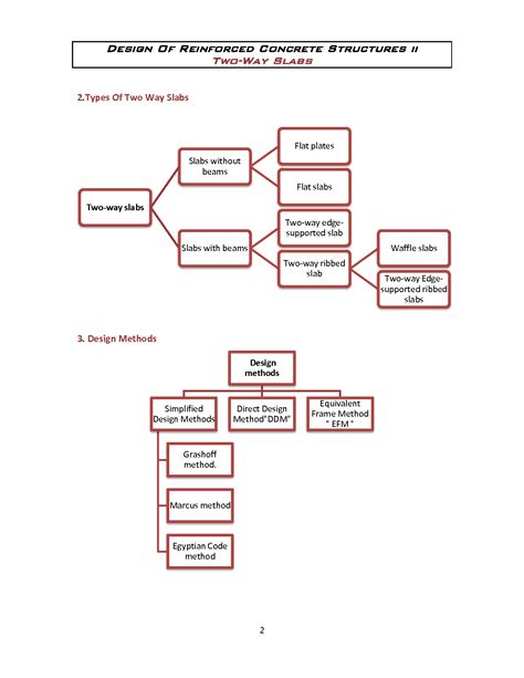 Image result for Direct Design Method with Safe