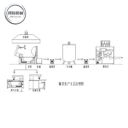 全自动酱卤肉制品低温解冻流水线 鸭翅卤制加工恒温解冻机 山东潍坊 美康-食品商务网