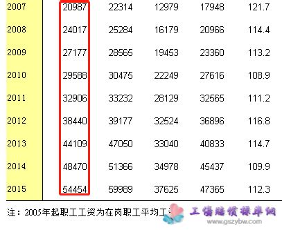 2018年甘肃省城镇非私营单位就业人员平均工资70695元、在岗职工平均工资73704元