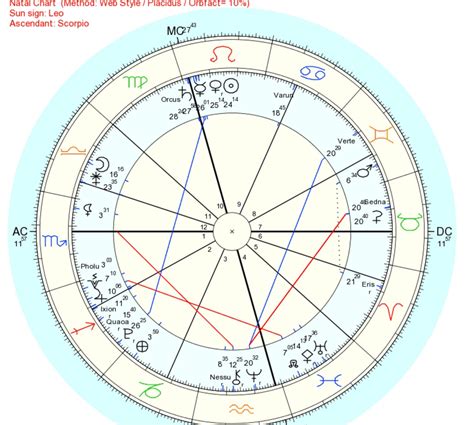 Image result for Examples of Visual Relocation Astrology Report