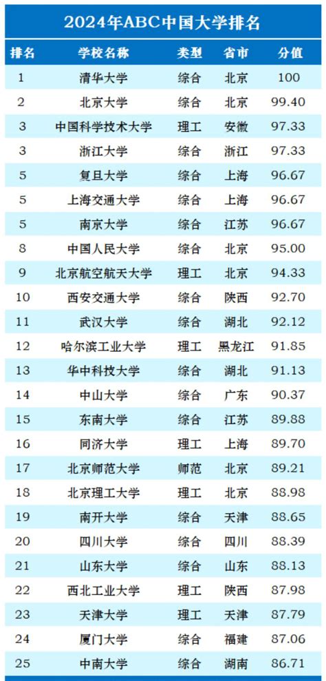 2023届浙江大学152人没有毕业，但深造率却很高，大数据分析原因_腾讯新闻