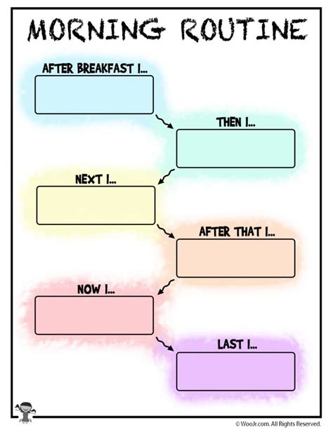 Routine 的图像结果