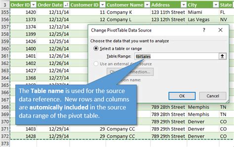 Image result for How to View Data Source of PivotTable