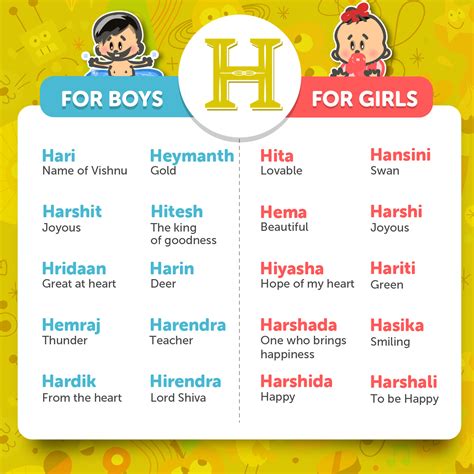 Beautiful Hindu Baby Names for 2016
