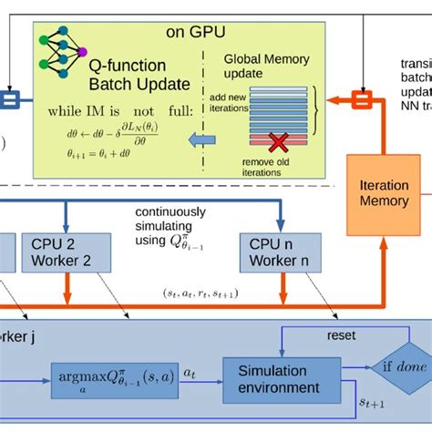 Training Course for the Dql Algorithm 的图像结果