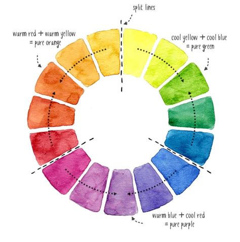 Pin by Beth Hilton on Art | Watercolor palette, Watercolor lessons ...