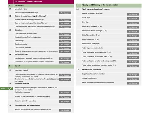 EIC Work Programme 2024 – Pathfinder Open and Challenges