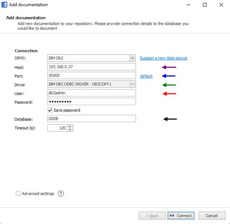 Image result for Database IBM DB2 Connection Code Java