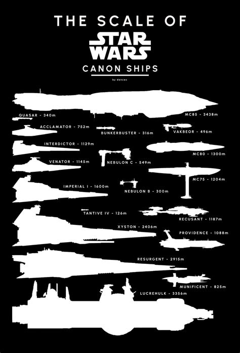 The scales of a lot of the larger Star Wars ships in canon! : r/StarWars