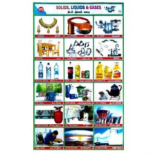 Solids, Liquids & Gases School Project Chart Stickers - Clickere