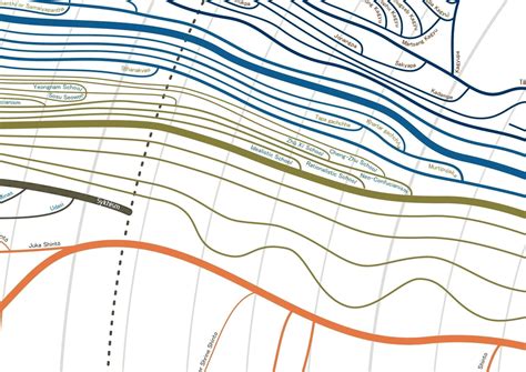 Religion Evolution Tree 的图像结果