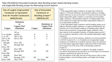 Table 250.102(C)(1). Grounded Conductor, Main Bonding Jumper, System ...