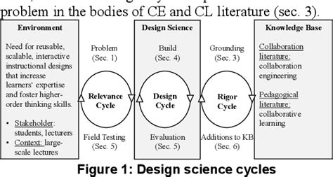 Collaborative Module Work 的图像结果