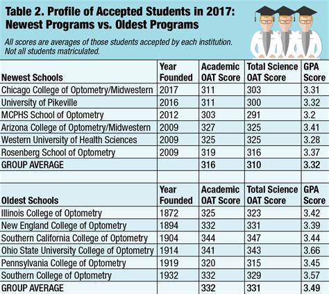 New Schools Will Add to Surplus of Optometrists - ABCMO.org