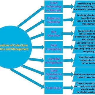 Image result for Codecloud Clone