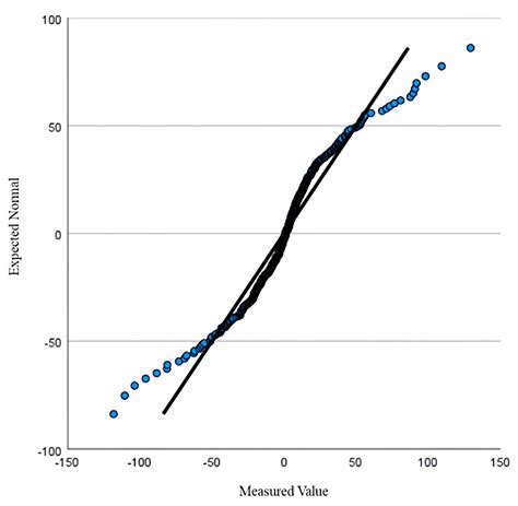 A Two-Stage Cooperative Scheduling Model for Virtual Power Plants ...