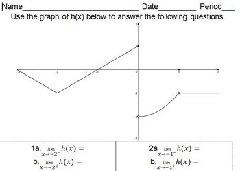 Image result for Find Limits Graphically
