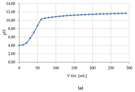 Vapor Phosphorylation of Cellulose by Phosphorus Trichlo-Ride ...