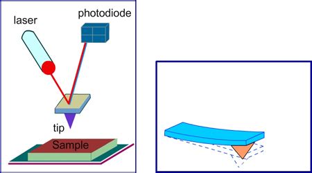 Introduction to Microelectronic Fabrication processes