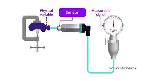 Pressure Sensor Vs Pressure Transducer at Skye Clarey blog
