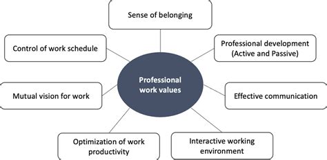 Work Value 的图像结果