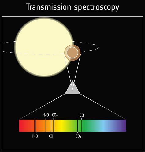Planets Beyond Our Solar System: What Do Exoplanets Look Like? – THE ISNN