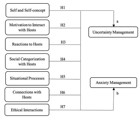 | Journal of Intercultural Communication
