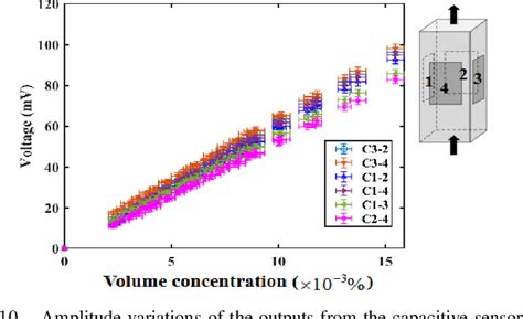 Image result for Flow Rate of Solids