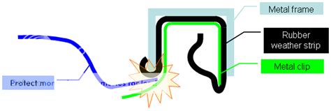 Image result for Window Deflector Installation