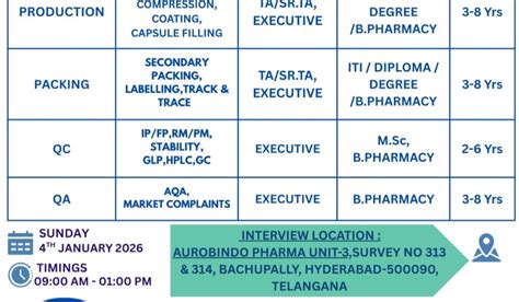 Aurobindo Pharma (APL Health Care) Walk-In Interview 2026 for ITI ...