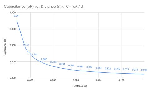 Image result for .Net Vector Graph Library
