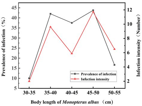 Transcriptomic Analysis of Non-Specific Immune Responses in the Rice ...