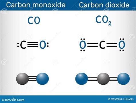 Carbon Dioxide Molecule Structure