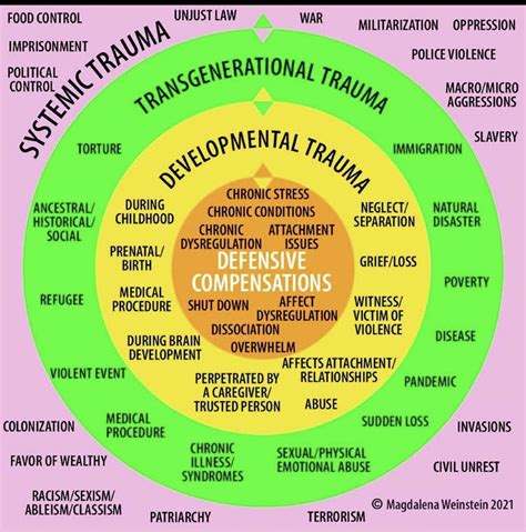 5 domains of post traumatic growth infographics – Artofit