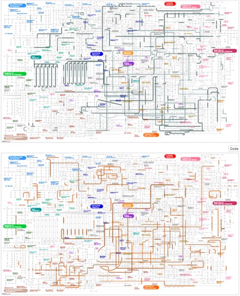Image result for DESeq2 Visualization