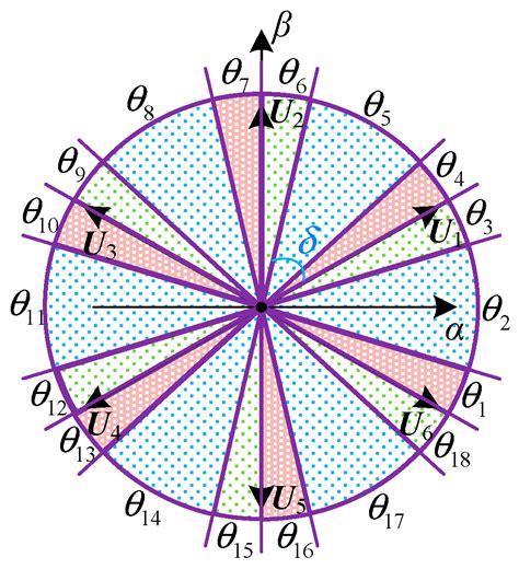 Direct Power Control of a Bipolar Output Active Rectifier for More ...