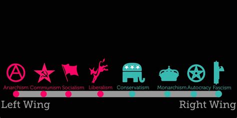 Ideology 的图像结果