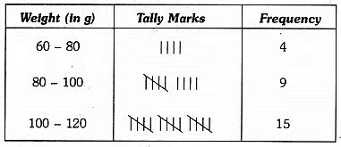 Class 9 Maths Chapter 13 Previous Year Questions - Statistics