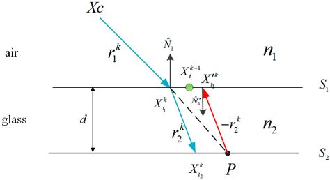 Global Calibration of Multi-Cameras Based on Refractive Projection and ...