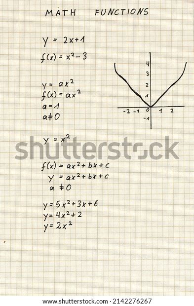 Math Graph Formulas 的图像结果