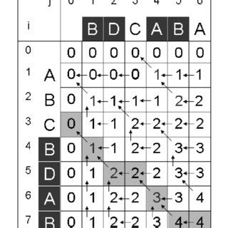 LCS Algorithm 的图像结果