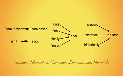 Image result for Text Processing