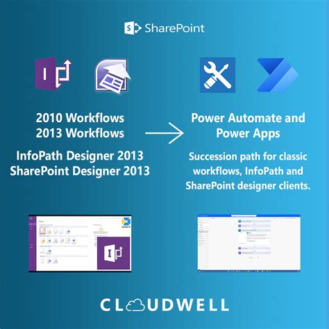 Image result for SharePoint Workflow