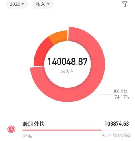 北京人均存款22万，今年你存下多少钱？