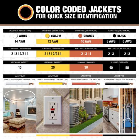 Southwire 250-ft 12/3 Romex SIMpull Solid Indoor CU NM-B W/G Individual ...
